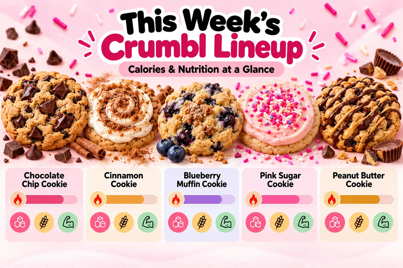 Crumbl Cookies weekly lineup calories and nutrition comparison infographic